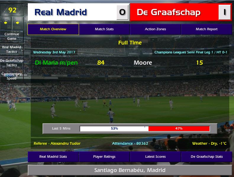 Championship Manager Season CM 01/02 edition (PC) Champman - Full - Freeware Game Downloads - GM Games Forums